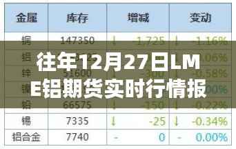 往年12月27日LME铝期货行情与沪铝市场动态