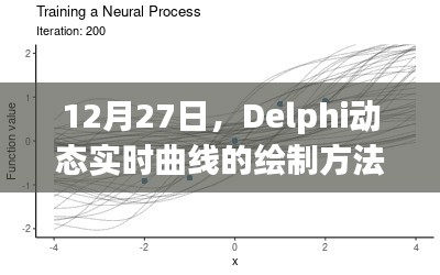 Delphi动态实时曲线绘制技巧解析