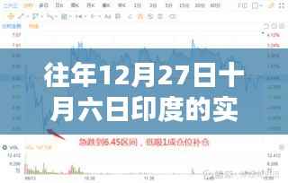 印度往年12月27日十月六日疫情实时更新