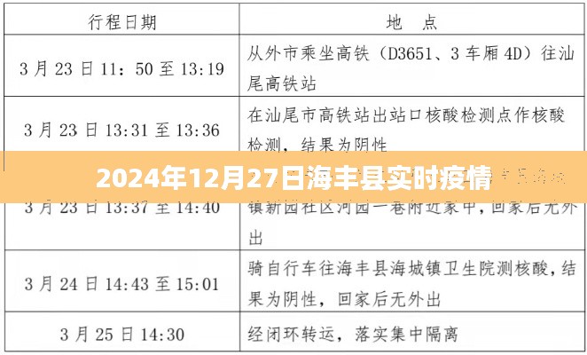 海丰县实时疫情更新通知（最新动态）