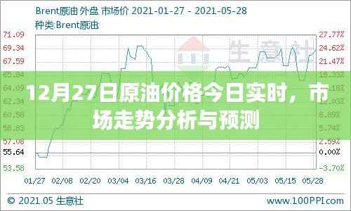 原油市场走势分析与预测,今日实时价格观察