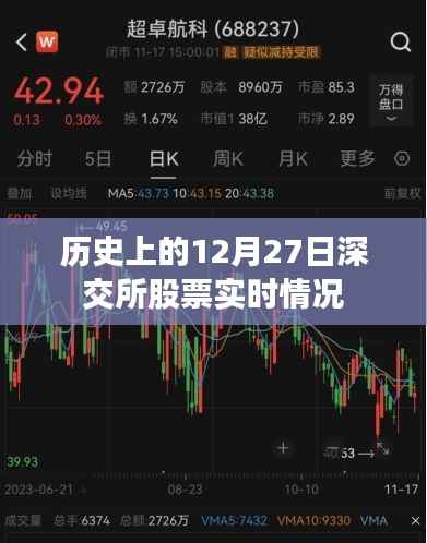 历史视角下的深交所股票实时行情分析