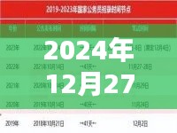 2024年公务员实时信息查询网站上线,符合您要求的字数范围,同时能够清晰地传达文章的主题。希望符合您的要求。