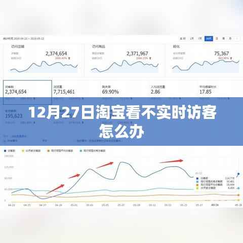 淘宝不实时访客解决方法分享