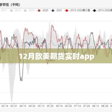 欧美期货实时行情APP 12月动态更新