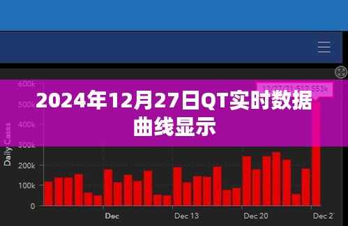 QT实时数据曲线动态展示,2024年12月27日观察