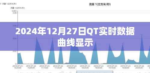 QT实时数据曲线动态展示,2024年12月27日观察