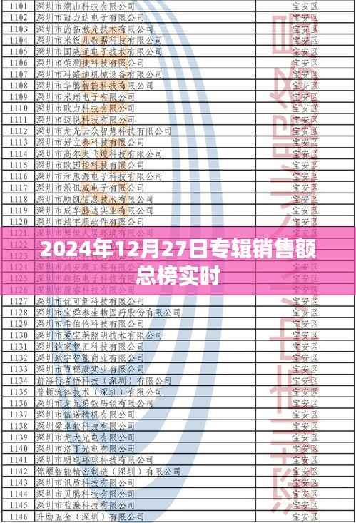 2024年12月27日专辑销售实时总榜公布
