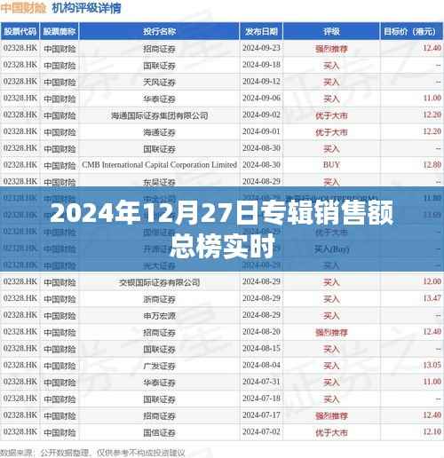 2024年12月27日专辑销售实时总榜公布