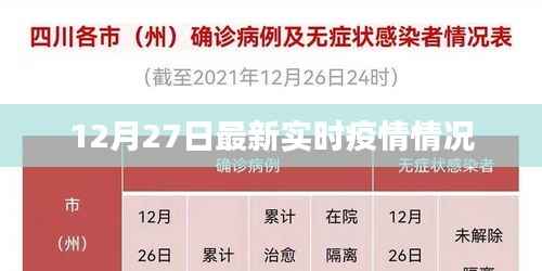 12月27日全球最新疫情实时动态