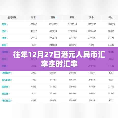 港元人民币汇率实时查询(往年12月27日数据)