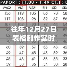 实时汇率表格制作指南，往年数据对比与年末汇率预测