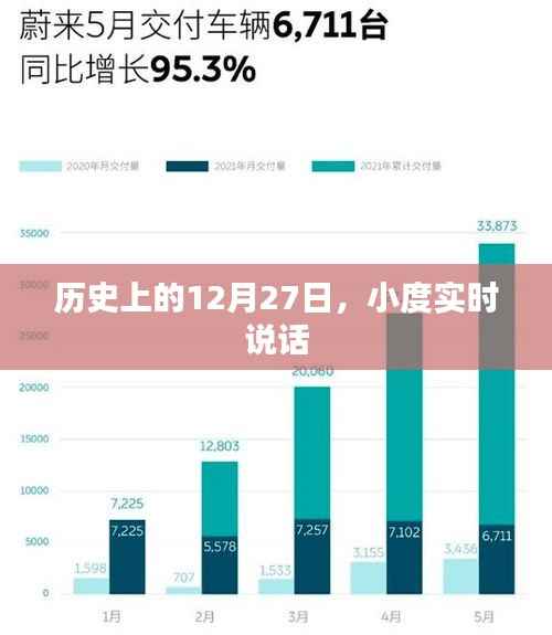 历史上的十二月二十七日,小度实时说话回顾