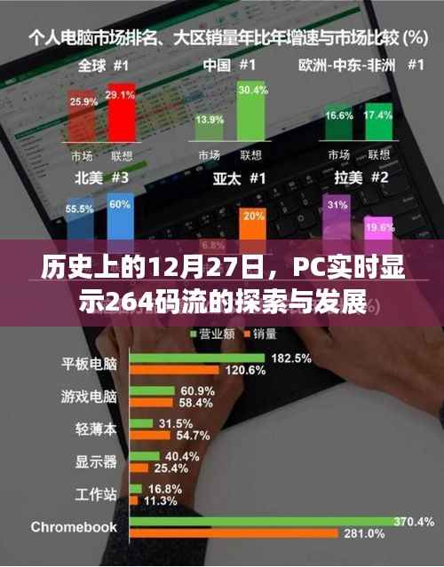 历史上的PC实时显示技术,探索与发展,见证码流变革的里程碑