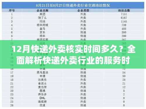 快递外卖核实时间解析,服务时效全面解读