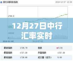 中行汇率实时查询，最新汇率走势（12月27日）