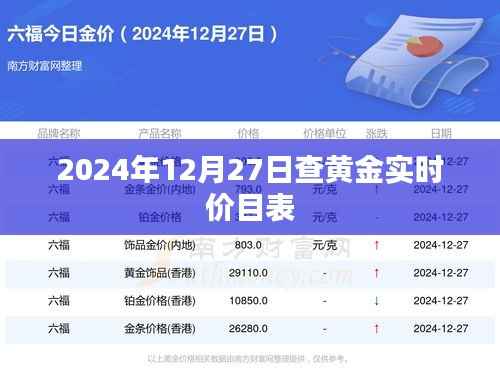2024年黄金实时价目表,最新金价查询
