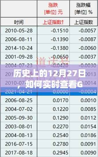实时查看GPU状态与n卡性能表现的技巧,历史上的十二月二十七日回顾
