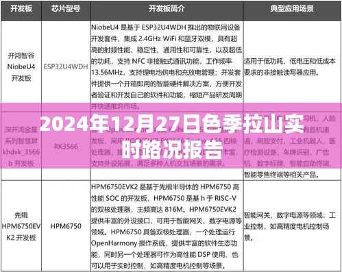 色季拉山最新路况报告,2024年12月27日实时更新