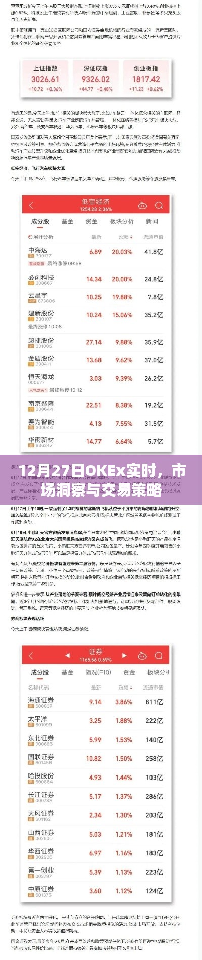 12月27日OKEx市场实时洞察与交易策略