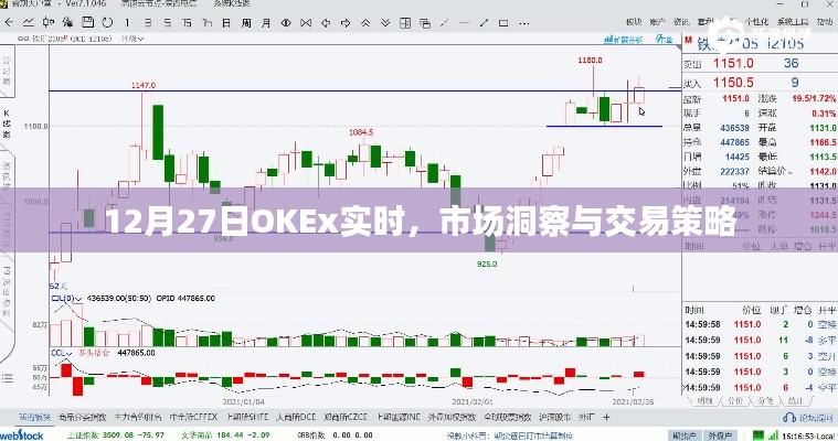 12月27日OKEx市场实时洞察与交易策略