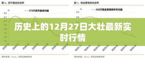 历史上的大事件,最新实时行情大壮日(12月27日)