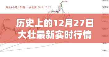 历史上的大事件,最新实时行情大壮日(12月27日)