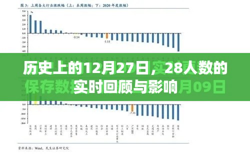 历史上的大日子,12月27日的重大事件回顾与影响