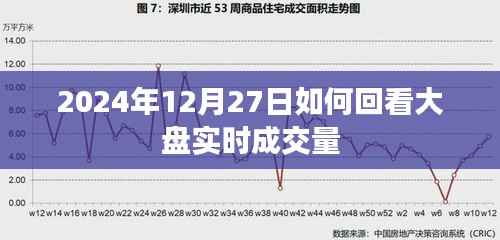 2024年12月27日股市实时成交量分析与解读