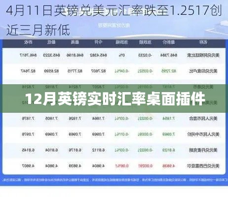 英镑汇率桌面插件实时更新