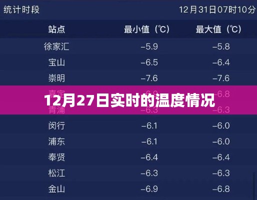 实时温度更新，温馨提醒您的天气温度