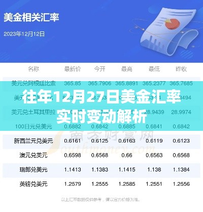 往年12月27日美金汇率解析,实时变动趋势探讨