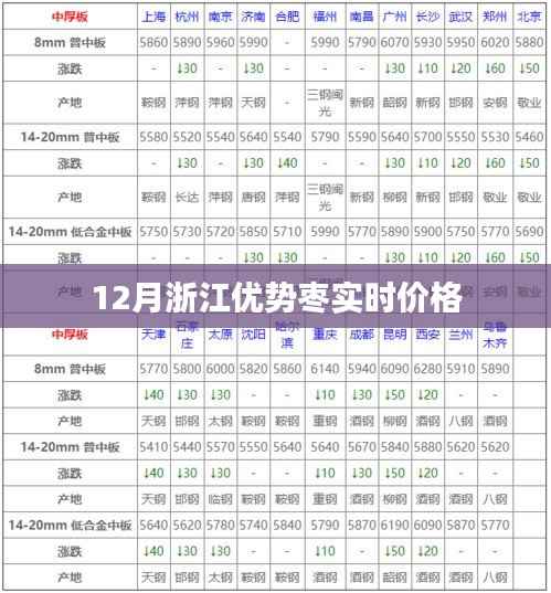 浙江优势枣实时价格查询