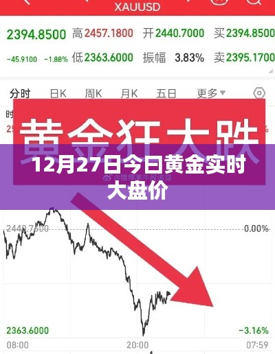 今日黄金实时大盘价(最新动态)