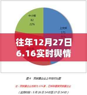 往年12月27日6点16分实时舆情洞察报告,希望符合您的要求,您也可酌情调整。