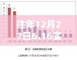 往年12月27日6点16分实时舆情洞察报告,希望符合您的要求,您也可酌情调整。