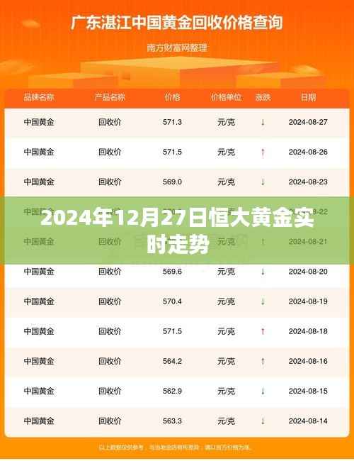 恒大黄金最新走势分析（日期标注）
