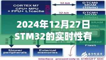 STM32实时性能解析,未来日期下的性能展望