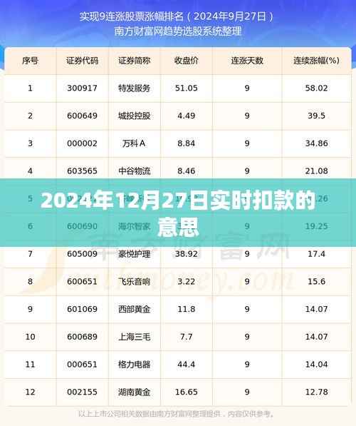 关于实时扣款的详细解析及扣款时间预测