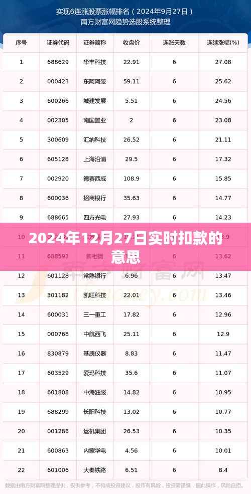 关于实时扣款的详细解析及扣款时间预测