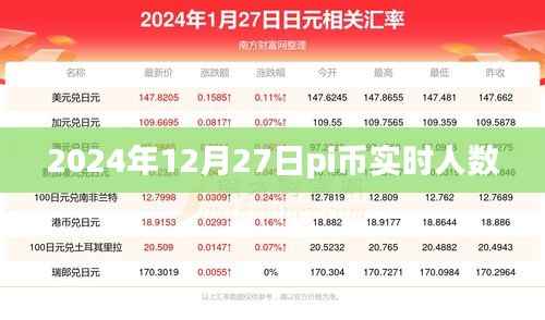 Pi币实时参与者人数更新,最新数据揭晓