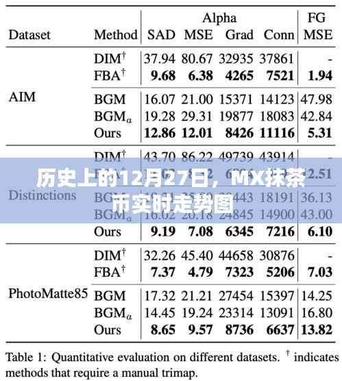 历史上的12月27日,MX抹茶币走势实时图解析