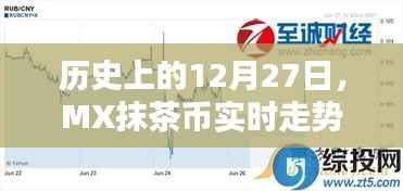 历史上的12月27日,MX抹茶币走势实时图解析
