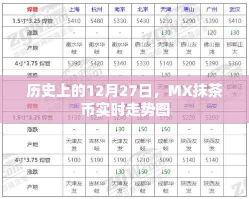 历史上的12月27日,MX抹茶币走势实时图解析