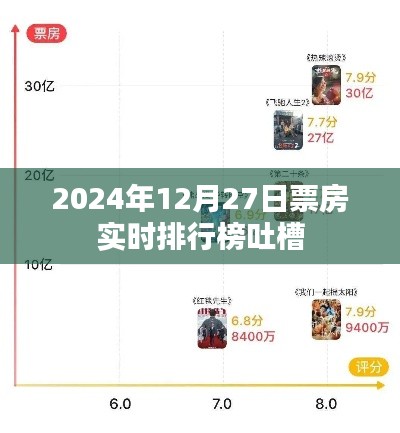 2024年票房实时排行榜,电影市场热议焦点