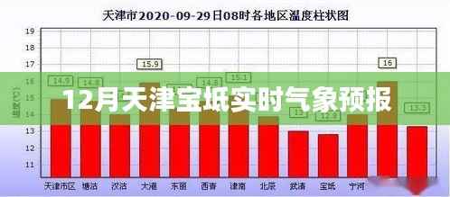 天津宝坻实时天气预报(12月版)