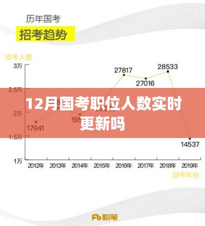 国考职位人数实时更新通知