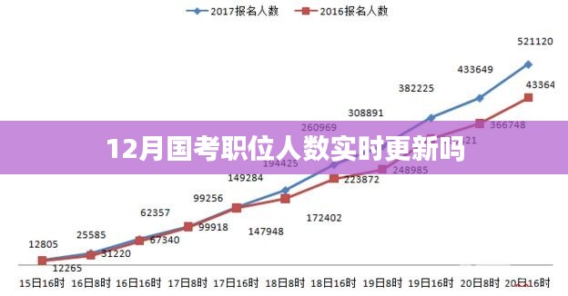 国考职位人数实时更新通知