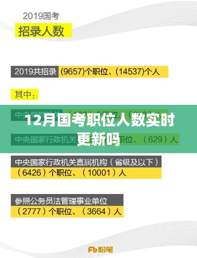国考职位人数实时更新通知