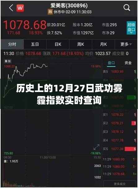 历史上的雾霾指数查询，武功地区雾霾指数实时更新。
